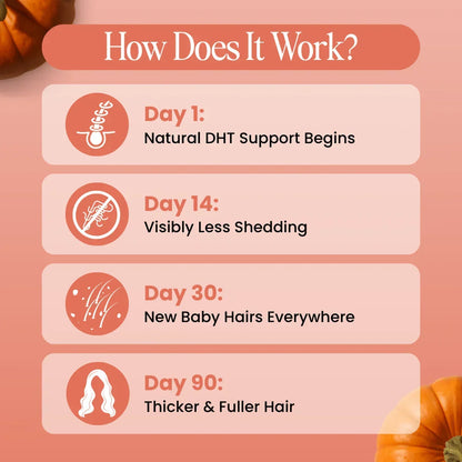 See Less Hair Fall & Stronger-Looking Hair in as Little as 28 Days