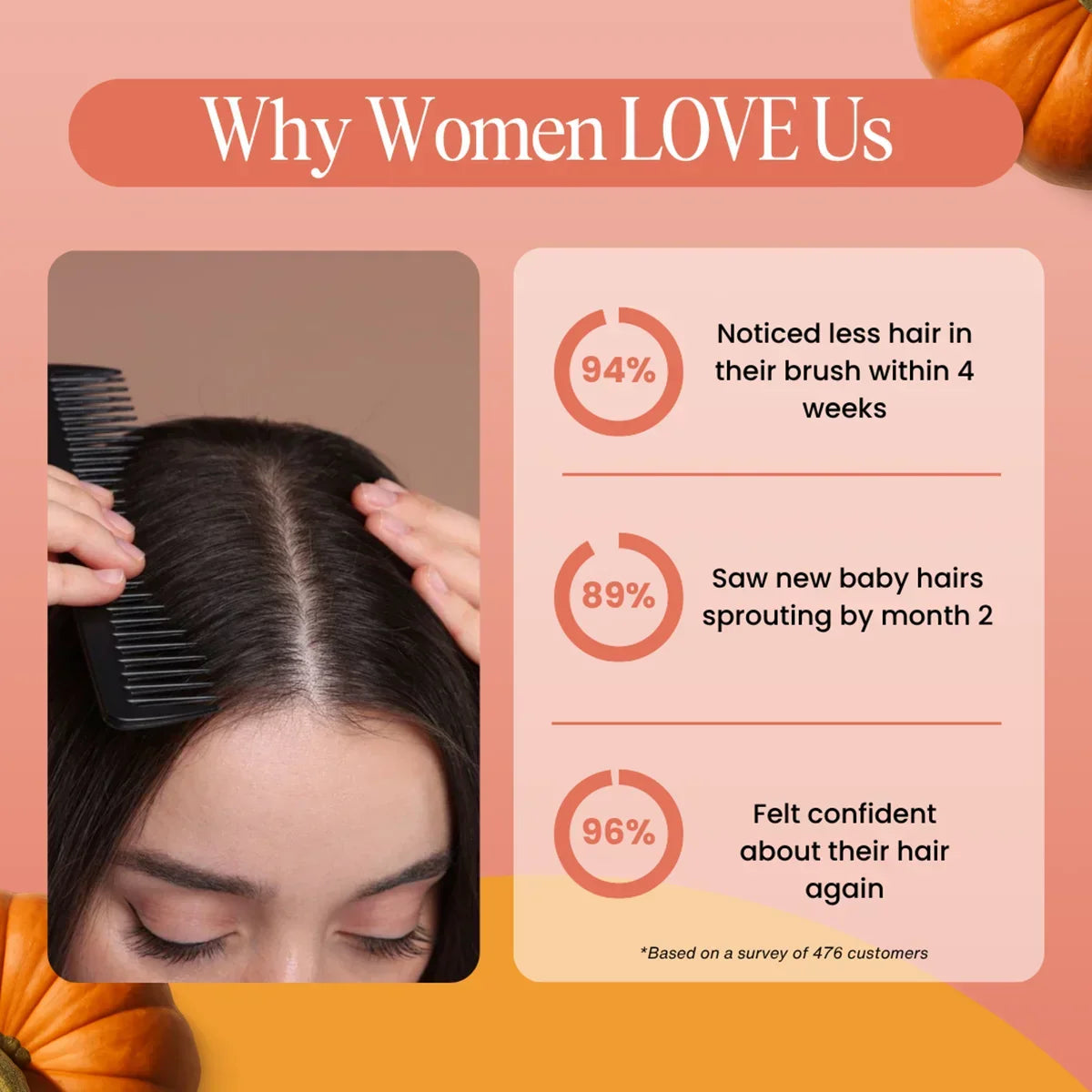 See Less Hair Fall & Stronger-Looking Hair in as Little as 28 Days