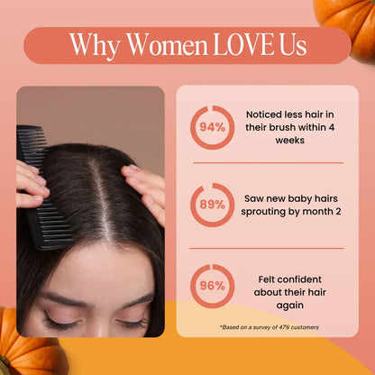 See Less Hair Fall & Stronger-Looking Hair in as Little as 28 Days