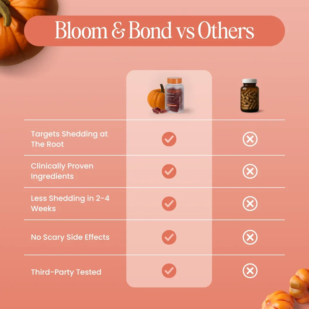 See Less Hair Fall & Stronger-Looking Hair in as Little as 28 Days