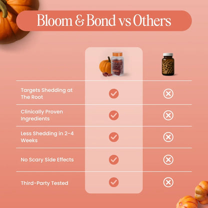 See Less Hair Fall & Stronger-Looking Hair in as Little as 28 Days