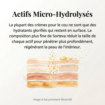 Crème Raffermissante & Liftante pour le Cou Sorteva®