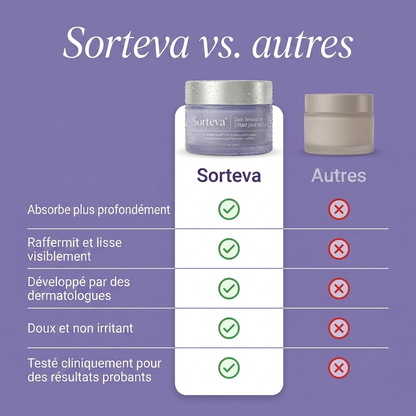 Crème Raffermissante & Liftante pour le Cou Sorteva®
